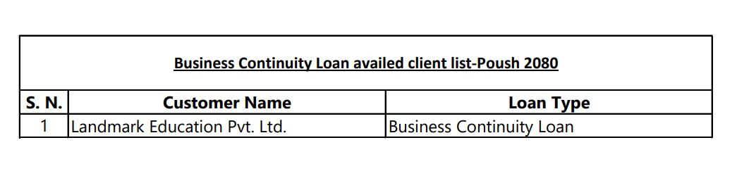 Business Continuity availed client list as as on Poush, 2080